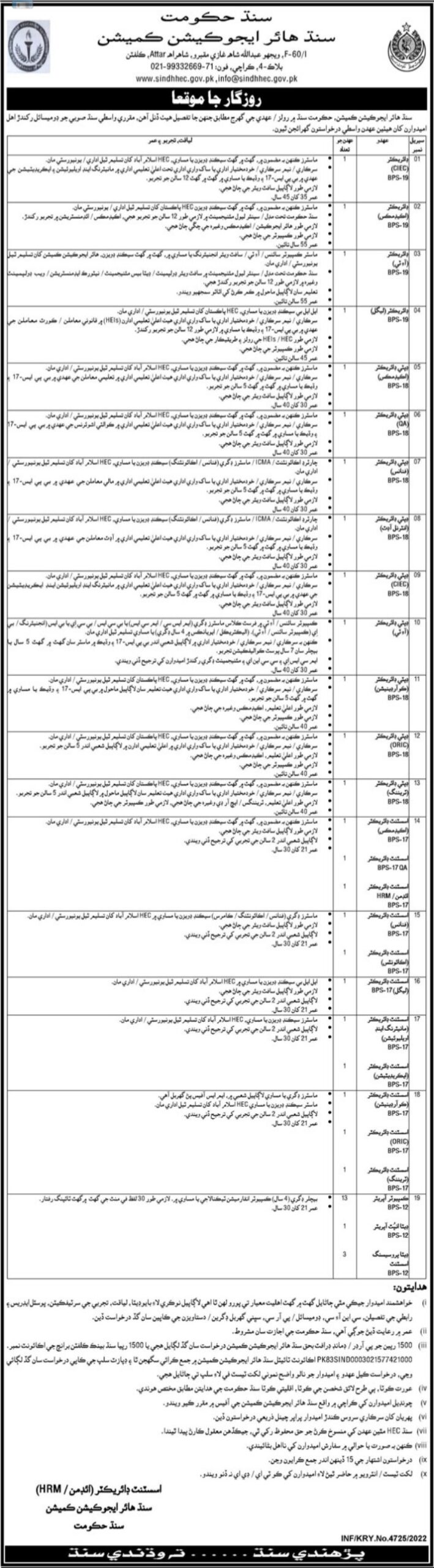 HEC Jobs 2022 | Sindh Higher Education Commission Headquarters Announced Latest Hiring