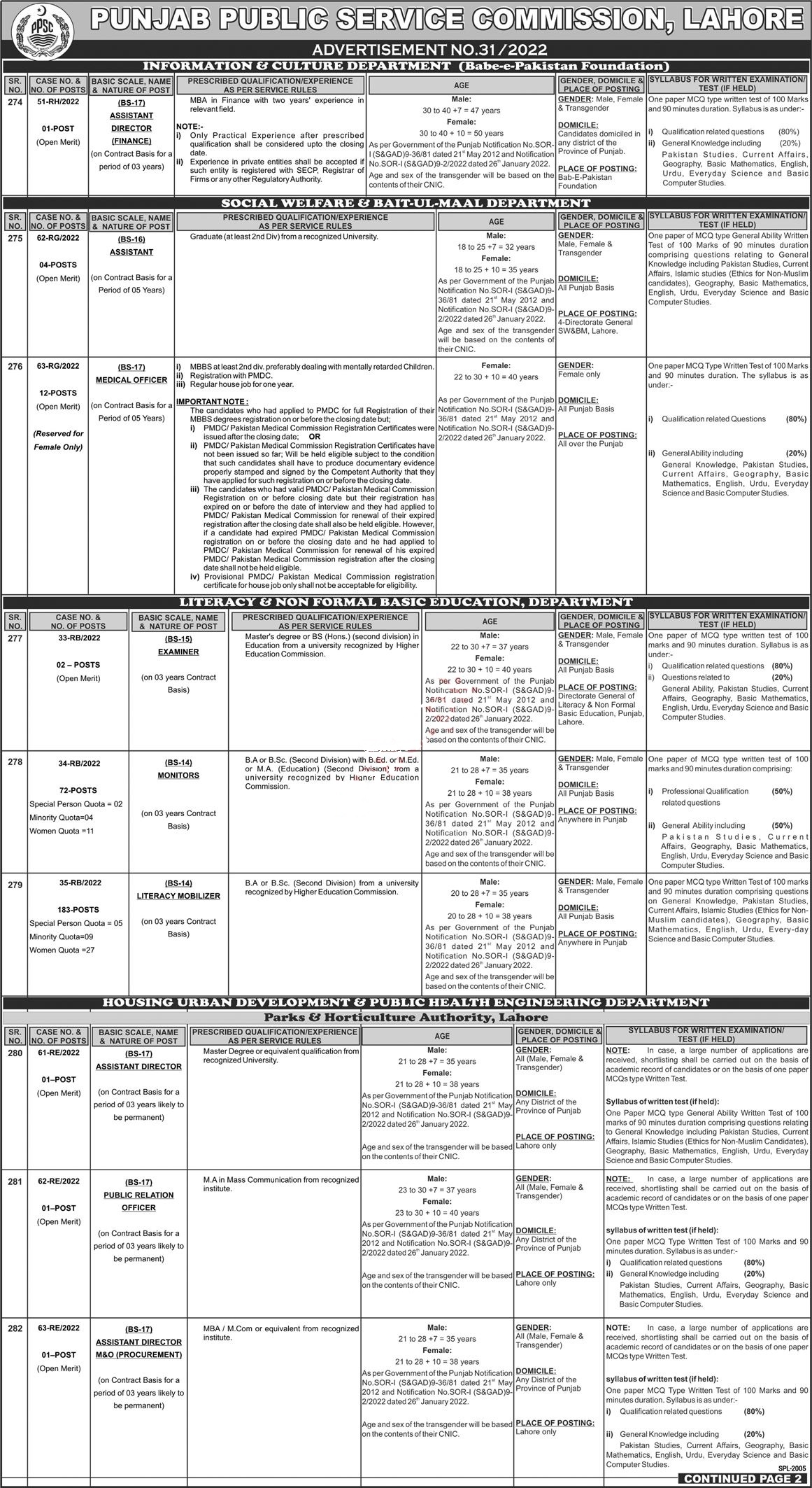PPSC Jobs 2022 | Punjab Public Service Commission Headquarters Announced Latest Recruitments