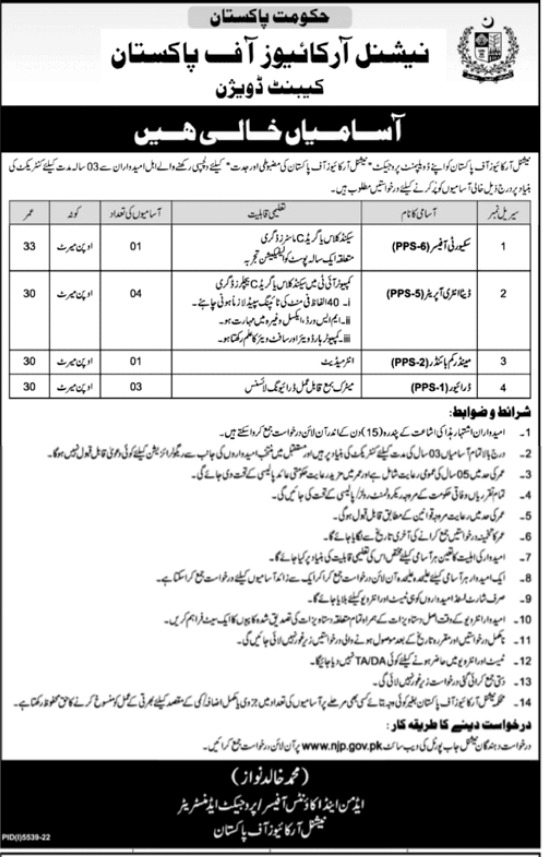 National Archives of Pakistan Head Office Announced Latest Jobs 2023