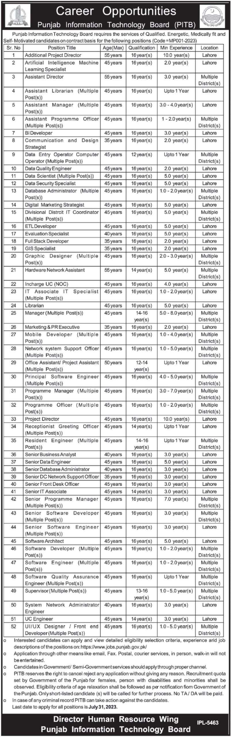 latest Punjab Information Technology Board PITB Jobs 2023