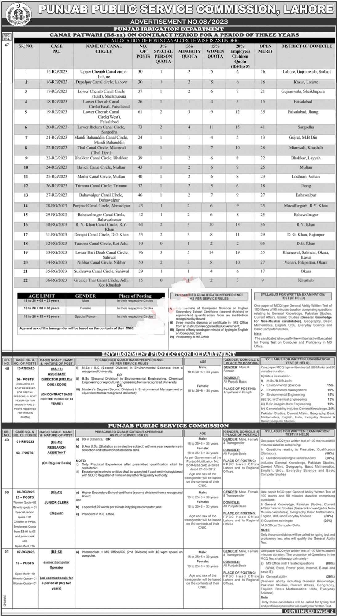 latest Punjab Public Service Commission PPSC Jobs 2023