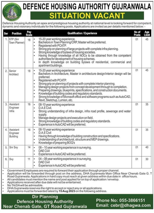 latest Defence Housing Authority DHA Jobs 2023