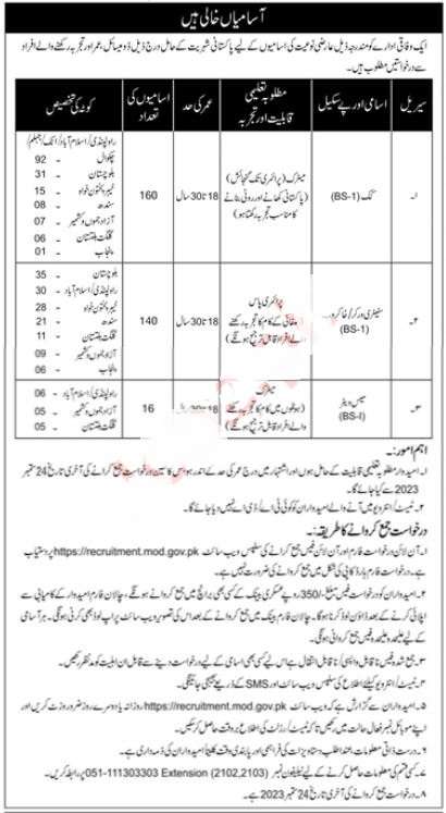 latest Ministry of Defence MOD Jobs 2023