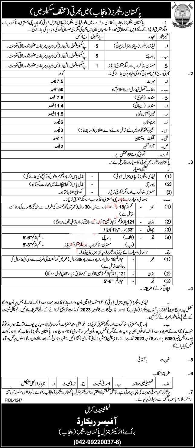 Positions Vacant at Pakistan Rangers 