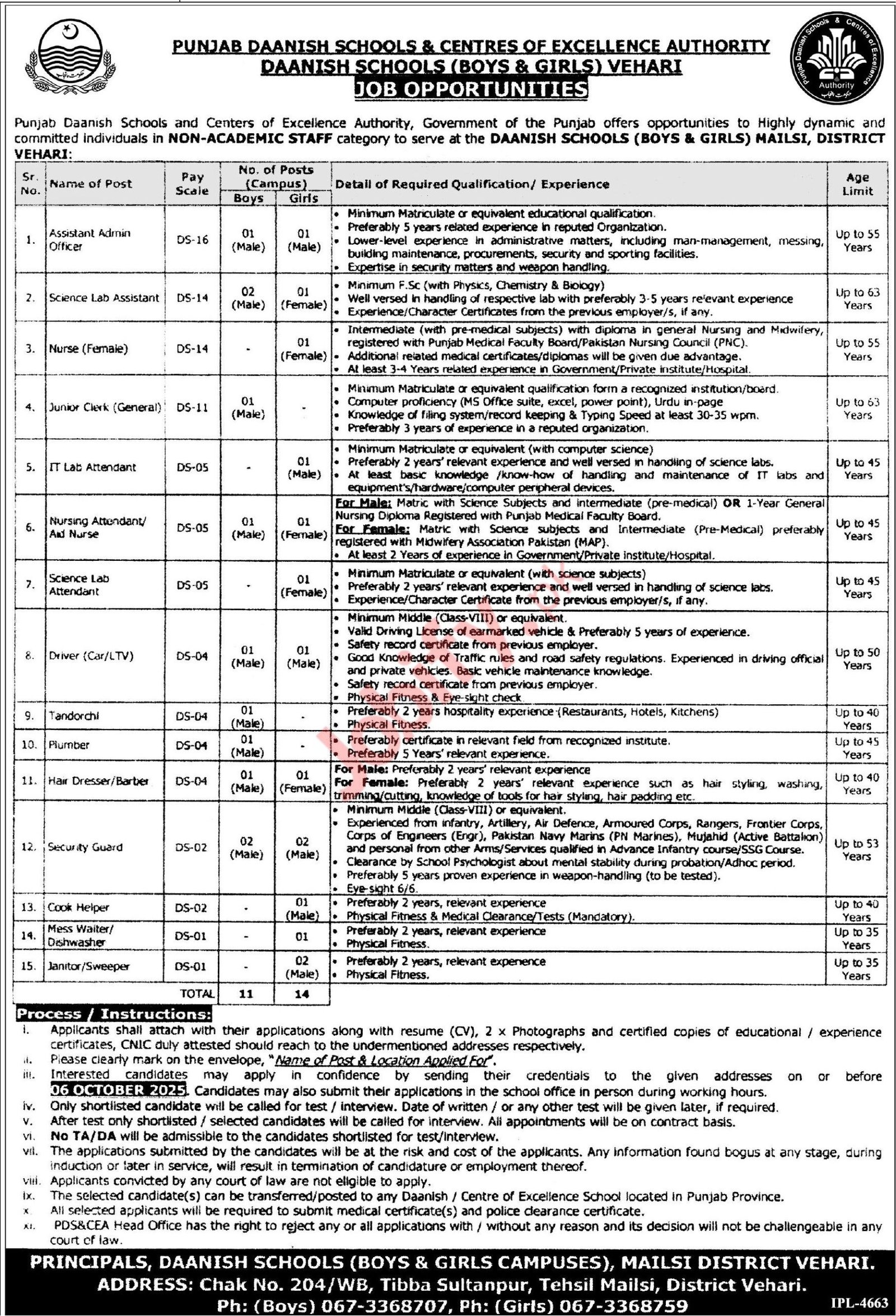 Punjab Daanish Schools & Centres of Excellence Authority (Vehari) Jobs 2025 - Non-Academic Staff